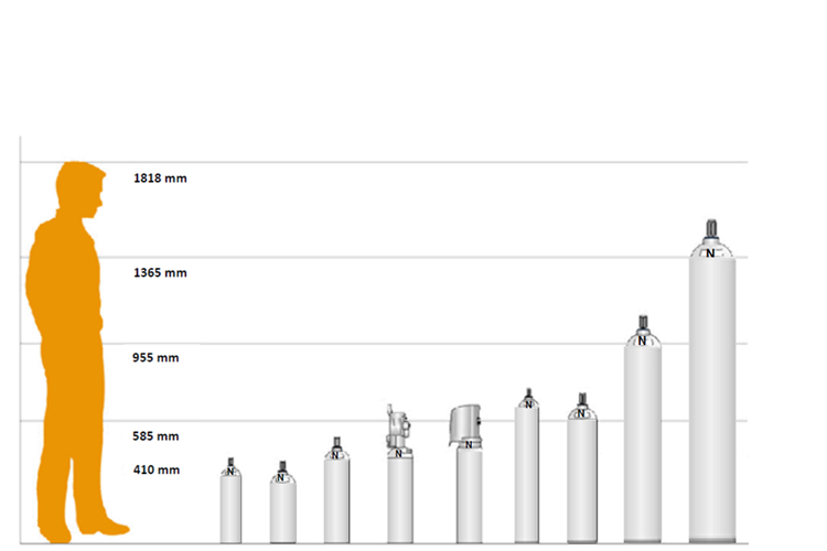 Oxygen Cylinder Size Chart Welding
